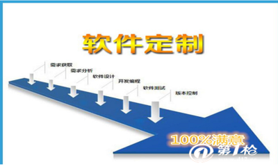 辽宁三三*软件 互助系统开发 直推见点循环投入